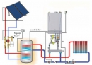 Solar HT