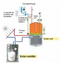 genus premium solar-SCH.HIDR