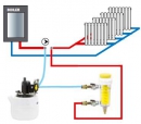 Accesorii intretinere instalatii STATIE MOBILA CURATARE INSTALATIE PROMAX 30 SUPAFLUSH