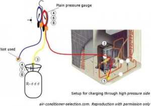 Servicii instalare, service, consultanta  INCARCARE CU FREON R407/R410 (PRET PER KG)