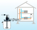 Servicii instalare, service, consultanta  CURATARE CIRCUIT HIDRAULIC CU POMPA DECOLMATARE (ORA)