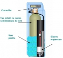 Sisteme pentru filtrarea si dedurizarea apei STATIE PENTRU DEDURIZAREA APEI ECOWATER ESM 15 CE+