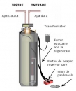 Sisteme pentru filtrarea si dedurizarea apei STATIE PENTRU DEDURIZAREA APEI ECOWATER ESM 18 CE+