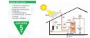 Sisteme de panouri solare - pachete de produse PACHET TRUST SLME 400 + 2XHP20SLO, CU CONTROLER